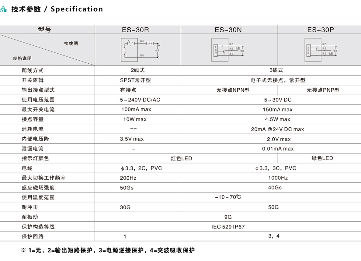 磁性開關(guān)-ES-30系列