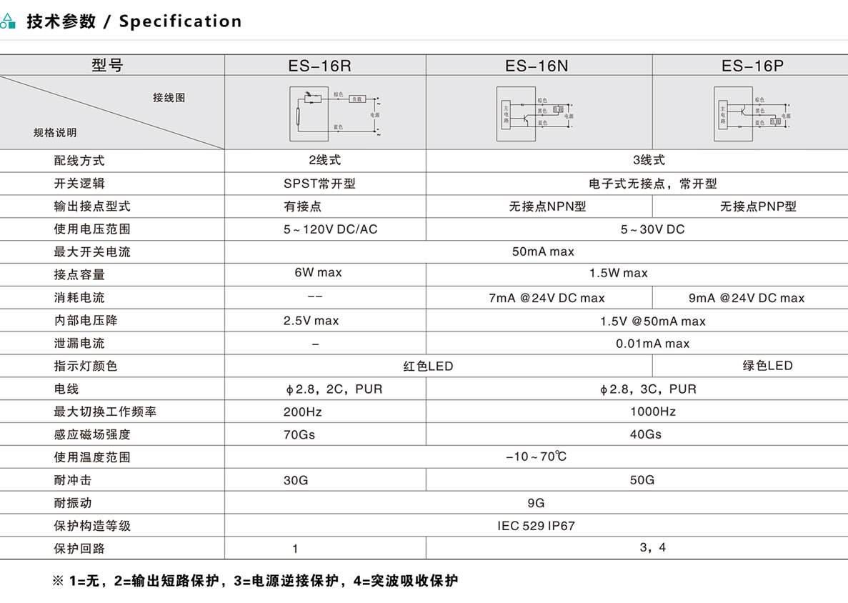 磁性開關(guān)-ES-16系列