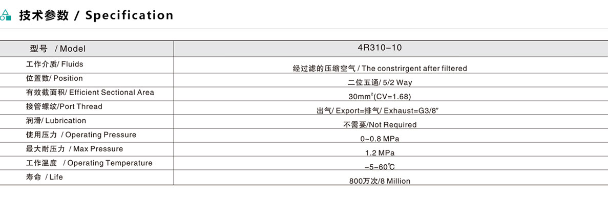 4R3 系列二位五通手動閥